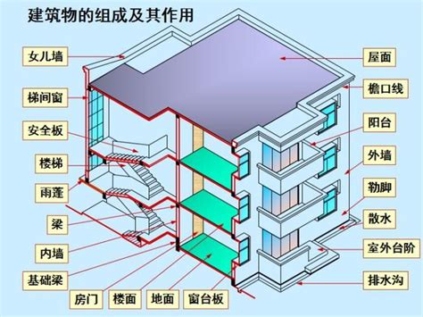 一層樓的高度|樓層層高:樓地面到上一層樓板結構頂面的垂直距離。層高為上下。